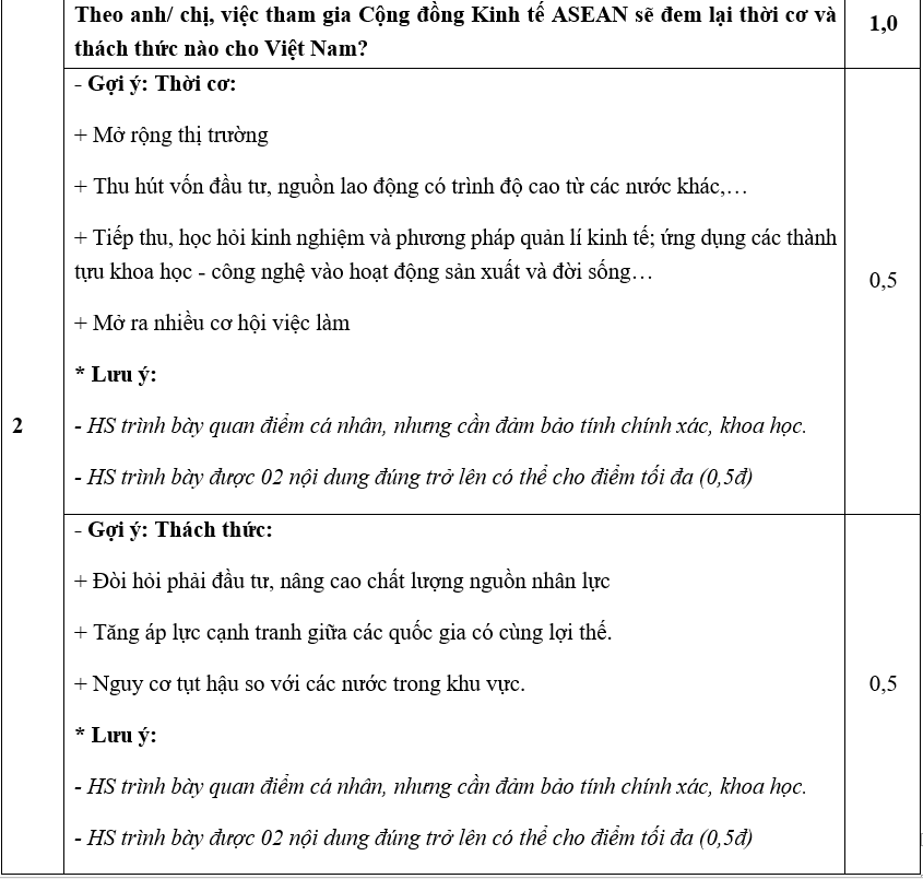 Theo anh/ chị, việc tham gia Cộng đồng Kinh tế ASEAN sẽ đem lại thời cơ và thách thức nào cho Việt Nam? (ảnh 1)