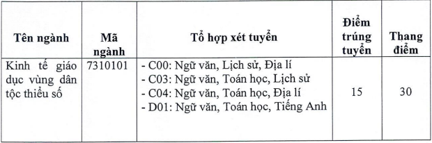 Diem chuan Hoc vien Dan toc nam 2023