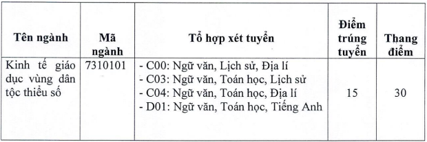 Diem chuan Hoc vien Dan toc nam 2023