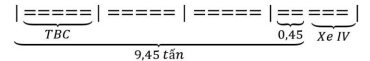 Hỏi xe IV chở mấy tấn hàng? (ảnh 1)