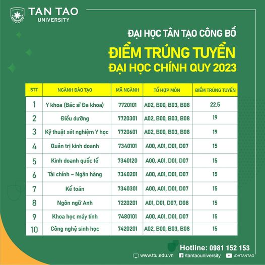Da co diem chuan Dai hoc Tan Tao nam 2023
