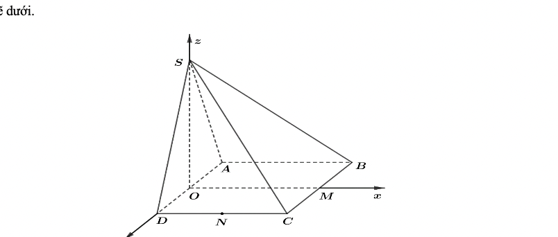Trả lời ngắn)Cho hình chóp S.ABC có đáy ABCD là hình vuông cạnh a, SAD là tam giác đều và nằm trong mặt phẳng với đáy. Gọi M và N lần lượt là trung điểm của BC và CD. Chọn hệ tọa độ Oxyz như hình vẽ dưới. (ảnh 1)