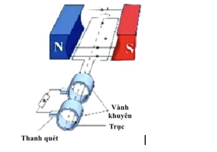 Nối hai đầu khung dây với điện trở \(R\) thành một mạch kín, trong mạch sẽ (ảnh 1)