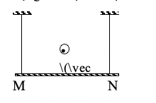 Treo đoạn dây dẫn MN có chiều dài l=50cm, khối lượng của một đơn vị chiều dài là 0,04kg bằng hai dây mảnh, (ảnh 1)