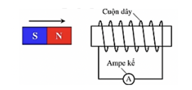 Một học sinh tịnh tiến một nam châm đến gần một cuộn dây dẫn như hình bên. Cuộn dây được nối với một ampe kế nhạy. Thay đổi nào sau đây không làm tăng số chỉ nam châm của ampe kế? (ảnh 1)