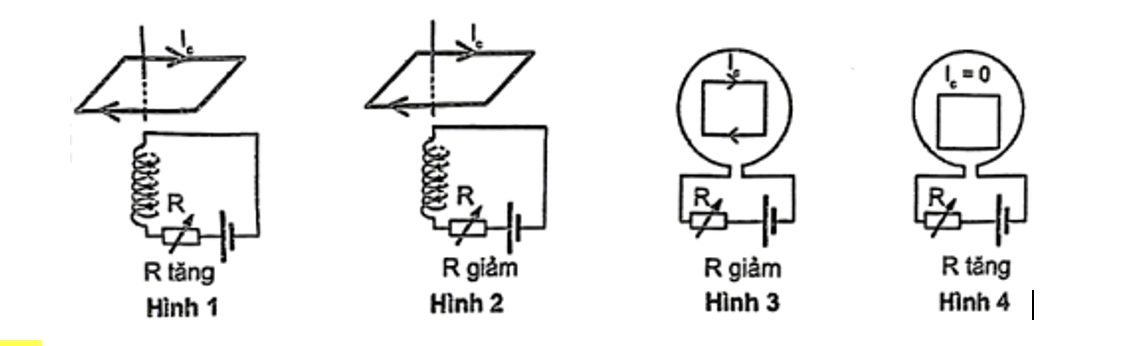 Hình vẽ nào sau đây mô tả đúng chiều dòng điện cảm ứng trong khung dây? (ảnh 1)