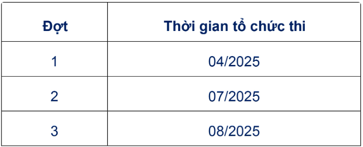 cac dot thi nang khieu