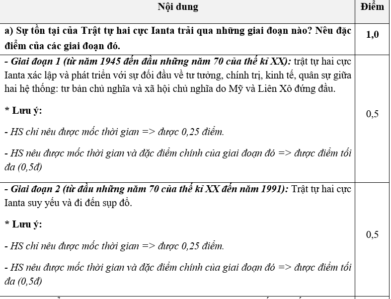 PHẦN II. TỰ LUẬN (3,0 ĐIỂM) Câu 1 (2,0 điểm):  a) Sự tồn tại của Trật tự hai cực Ianta trải qua những giai đoạn nào? Nêu đặc điểm của các giai đoạn đó. b) Nguyên nhân nào dẫn đến sự dụp đổ của trật tự hai cực Ianta? (ảnh 1)