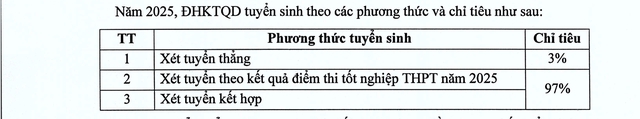 TUYỂN SINH 2025: Phương thức, chỉ tiêu tuyển sinh của Đại học Kinh tế Quốc dân (NEU)- Ảnh 2.