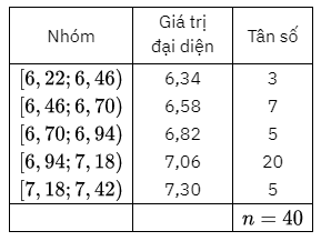 Tính phương sai, độ lệch chuẩn của các mẫu số liệu ghép nhóm trong các bảng sau: (ảnh 2)
