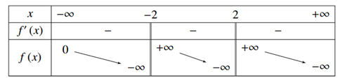 (Đúng hay sai) Cho hàm số y = f(x) có bảng biến thiên như sau. Tổng số tiệm cận ngang và tiệm cận đứng của đồ thị hàm số đã cho là 3 (ảnh 1)