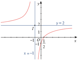 Khảo sát và vẽ đồ thị của hàm số y = 2x-1/x+1 (ảnh 1)