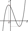 Cho hàm số y = ax^3 + bx^2+cx+d có đồ thị như hình bên. Khẳng định nào sau đây đúng? (ảnh 1)