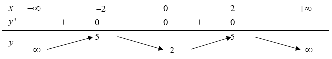 (Trả lời ngắn) Cho hàm số y = f(x) có bảng biến thiên như sau. Số nghiệm thực của phương trình 2f(x) - 7 = 0 là (ảnh 1)
