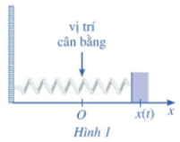 Một con lắc lò xo dao động điều hoà theo phương ngang trên mặt phẳng không ma sát như Hình 1 (ảnh 1)