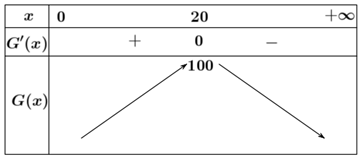 Độ giảm huyết áp của một bệnh nhân được đo bởi công thức G(x) = 0,25x^2 (30-x) trong đó x (mg) (ảnh 1)