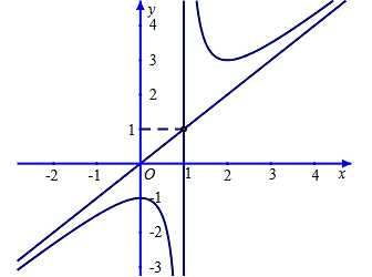 A graph of a function

AI-generated content may be incorrect.