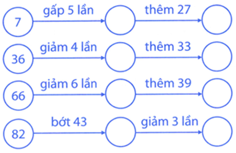 Điền số thích hợp vào ô trống: (ảnh 1)
