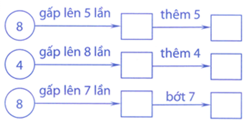 Viết số thích hợp vào ô trống: (ảnh 1)