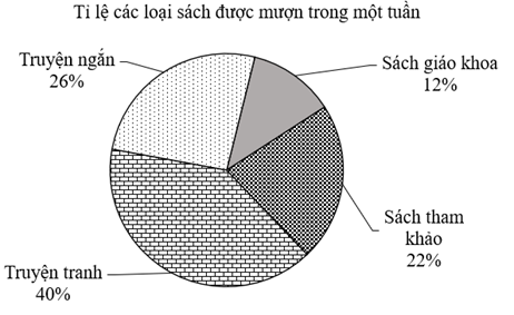 A diagram of a pie chart

AI-generated content may be incorrect.