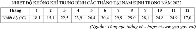 Cho bảng số liệu (ảnh 1)