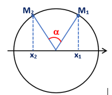 Một vật dao động điều hòa dọc theo trục Ox với phương trình x = 4cos(4pi t + pi /3)  (ảnh 1)