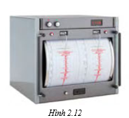 Máy đo địa chấn được sử dụng để phát hiện và đo đạc những rung động địa chấn được tạo ra bởi sự dịch chuyển của lớp vỏ Trái Đất (ảnh 1)