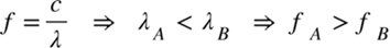 Title: f equals c over lambda space space space rightwards double arrow space space space lambda subscript A space less than space lambda subscript B space space space rightwards double arrow space space f subscript A space greater than space f subscript B