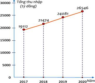 A graph with numbers and lines

AI-generated content may be incorrect.