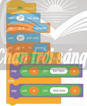 Theo Hình sau, chương trình so sánh hai số a và b đã bị lỗi gì khi nhập a=5,b=5?  (ảnh 1)