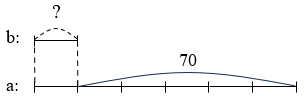 b) Biết a – b = 70 và a : b = 6. Vậy b là: 	A. 82  (ảnh 1)
