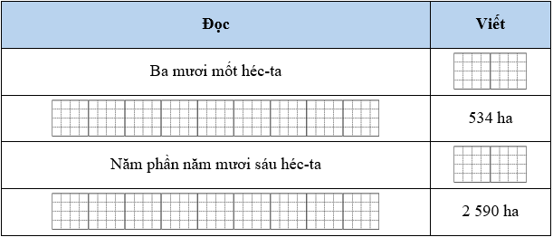 Hoàn thành bảng sau: (ảnh 1)
