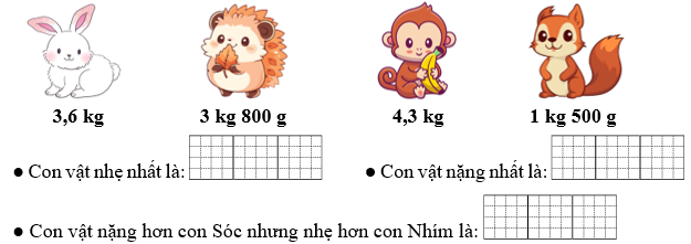 Cân nặng của thỏ, nhím, khỉ, sóc lần lượt như hình vẽ: (ảnh 1)