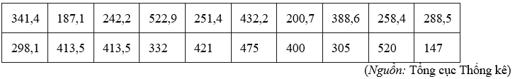 Bảng sau thống kê tổng lượng mưa (đơn vị: mm) đo được vào tháng 7 từ năm 2002 đến 2021 tại một trạm quan trắc đặt ở Cà Mau. (ảnh 1)