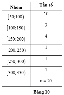 Bảng 10 biểu diễn mẫu số liệu ghép nhóm về doanh thu (tỉ USD) của 20 hãng xe ô tô có doanh thu cao nhất thế giới năm 2023 (ảnh 1)