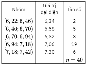 Tính phương sai, độ lệch chuẩn của các mẫu số liệu ghép nhóm trong các bảng sau: (ảnh 3)