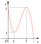 Cho hàm số bậc ba y = f (x) có đồ thị như Hình vẽ. Viết công thức của hàm số. (ảnh 1)