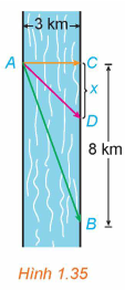 Anh An chèo thuyền từ điểm A trên bờ một con sông thẳng rộng 3 km và muốn đến điểm B ở bờ đối diện cách 8 km (ảnh 1)