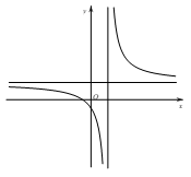 Cho hàm số y = bx-c/x-a ( a≠0 và a, b, c thuộc R) có đồ thị như hình bên. Khẳng định nào dưới đây đúng? (ảnh 1)