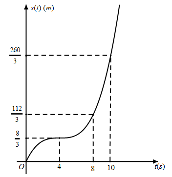 A graph of a function

AI-generated content may be incorrect.