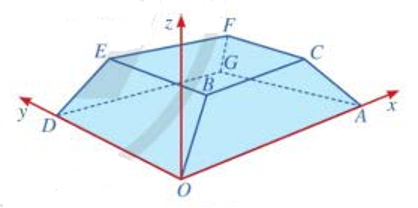 (Trả lời ngắn)  Một sân vận động được xây dựng theo mô hình là hình chóp cụt OAGD.BCFEcó hai đáy song song với nhau. Mặt sân OAGD là hình chữ nhật và được gắn hệ trục Oxyz như hình vẽ dưới (đơn vị trên mỗi trục tọa độ là mét). Mặt sân OAGD có chiều dài OA=100m , chiều rộng OD=60m và tọa độ điểm B(10;10;8). (ảnh 1)
