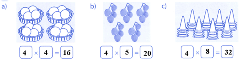 Quan sát tranh, viết phép nhân thích hợp: (ảnh 2)