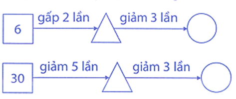 Điền số thích hợp vào ô trống: (ảnh 1)