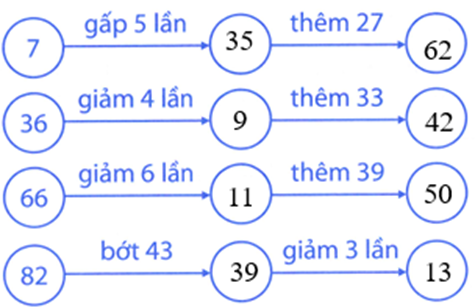 Điền số thích hợp vào ô trống: (ảnh 2)