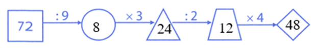 Số? (ảnh 2)