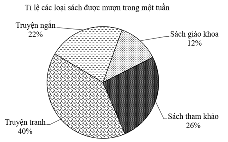 A diagram of a pie chart

AI-generated content may be incorrect.