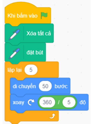 Bạn muốn vẽ ra hình vuông, nhưng khi viết chạy chương trình của bạn lại vẽ ra hình ngũ giác. Vậy lỗi chương trình là gì? (ảnh 1)