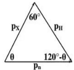 Bắn hạt nhân neutron có động năng Kn vào hạt nhân 3^6 Li  đứng yên gây ra phản ứng  (ảnh 1)