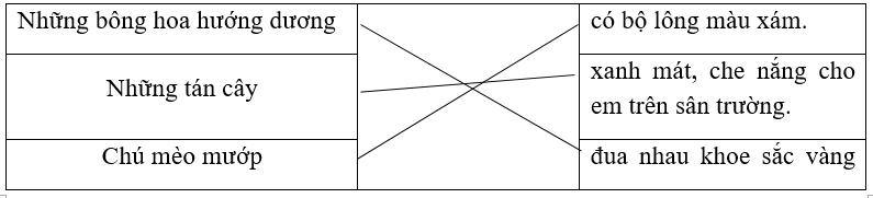 Nối để hoàn thiện câu.  Những bông hoa  (ảnh 1)