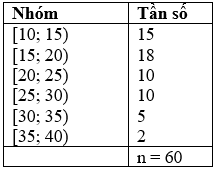 Cho bảng tần số ghép nhóm  thống kê mức lương của một công ty ( đơn vị: triệu đồng) (ảnh 1)